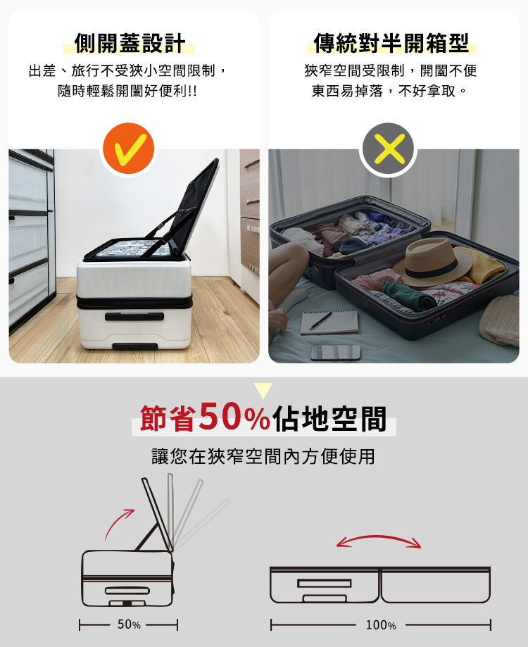 出差、旅行不受狹小空間限制,