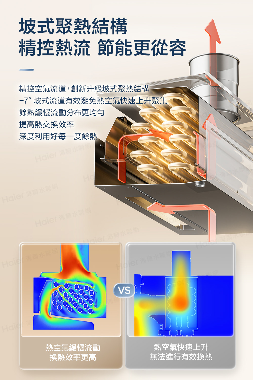 Haier海爾 JSLQ29-16GH - 詳情6
