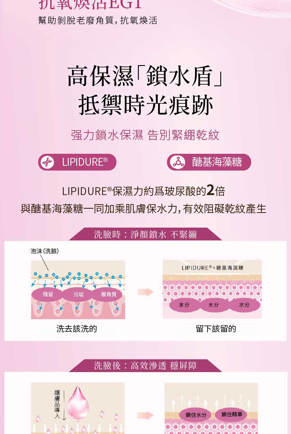 與醣基海藻糖一同加乘肌膚保水力,有效阻礙乾紋產生