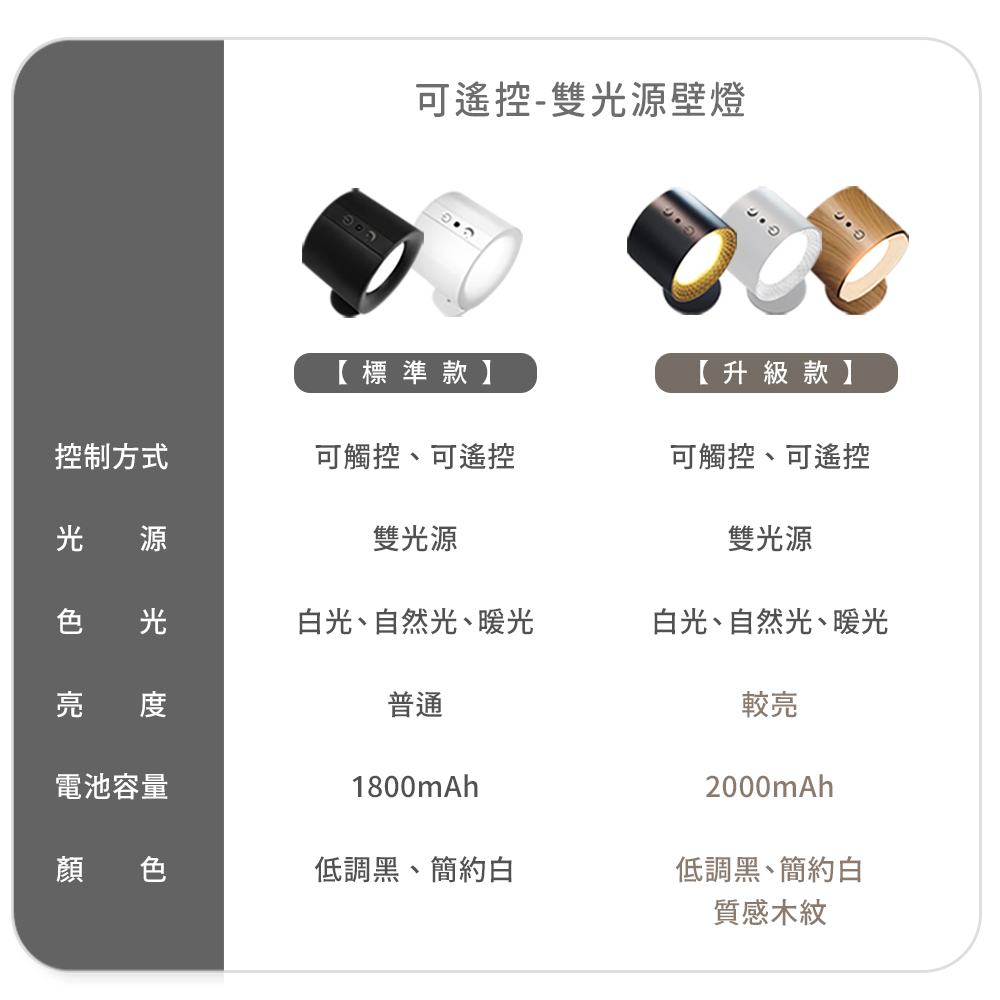 白光、自然光、暖光