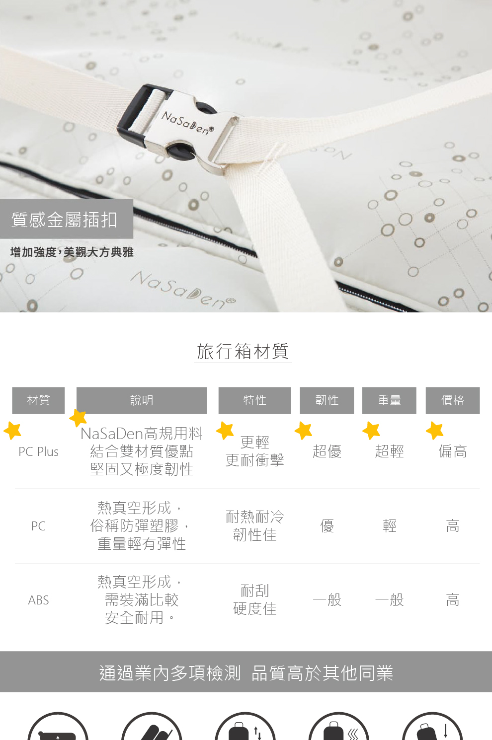 通過業內多項檢測 品質高於其他同業