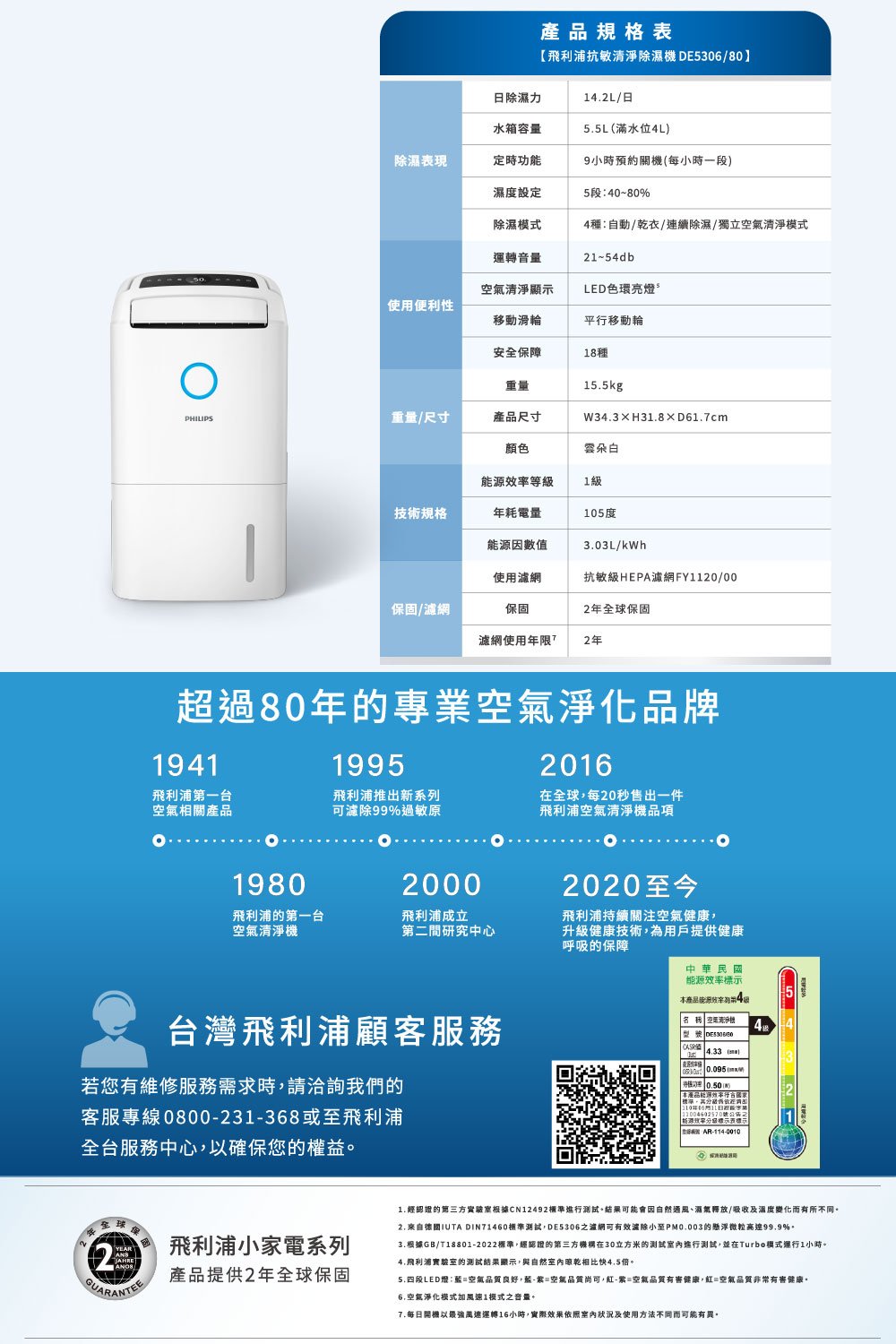 2.来自德國IUTA DIN71460標準測試,DE5306之瀘網可有效濾除小至PM0.003的懸浮微粒高達99.9%。