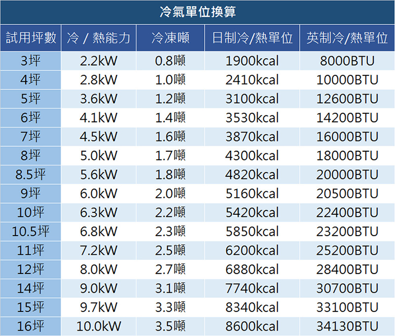 HITACHI日立 RAM-50NP - 詳情8