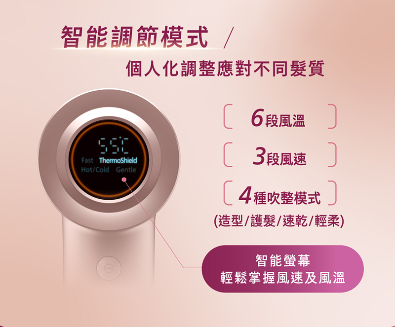 åäººåèª¿æ´æå°ä¸åé«®è³ª