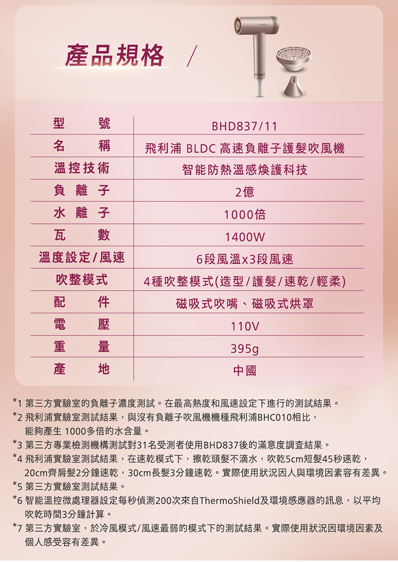 6 æºè½æº«æ§å¾®èçå¨è¨­å®æ¯ç§åµæ¸¬200æ¬¡ä¾èªThermoShieldåç°å¢ææå¨çè¨æ¯,ä»¥å¹³å