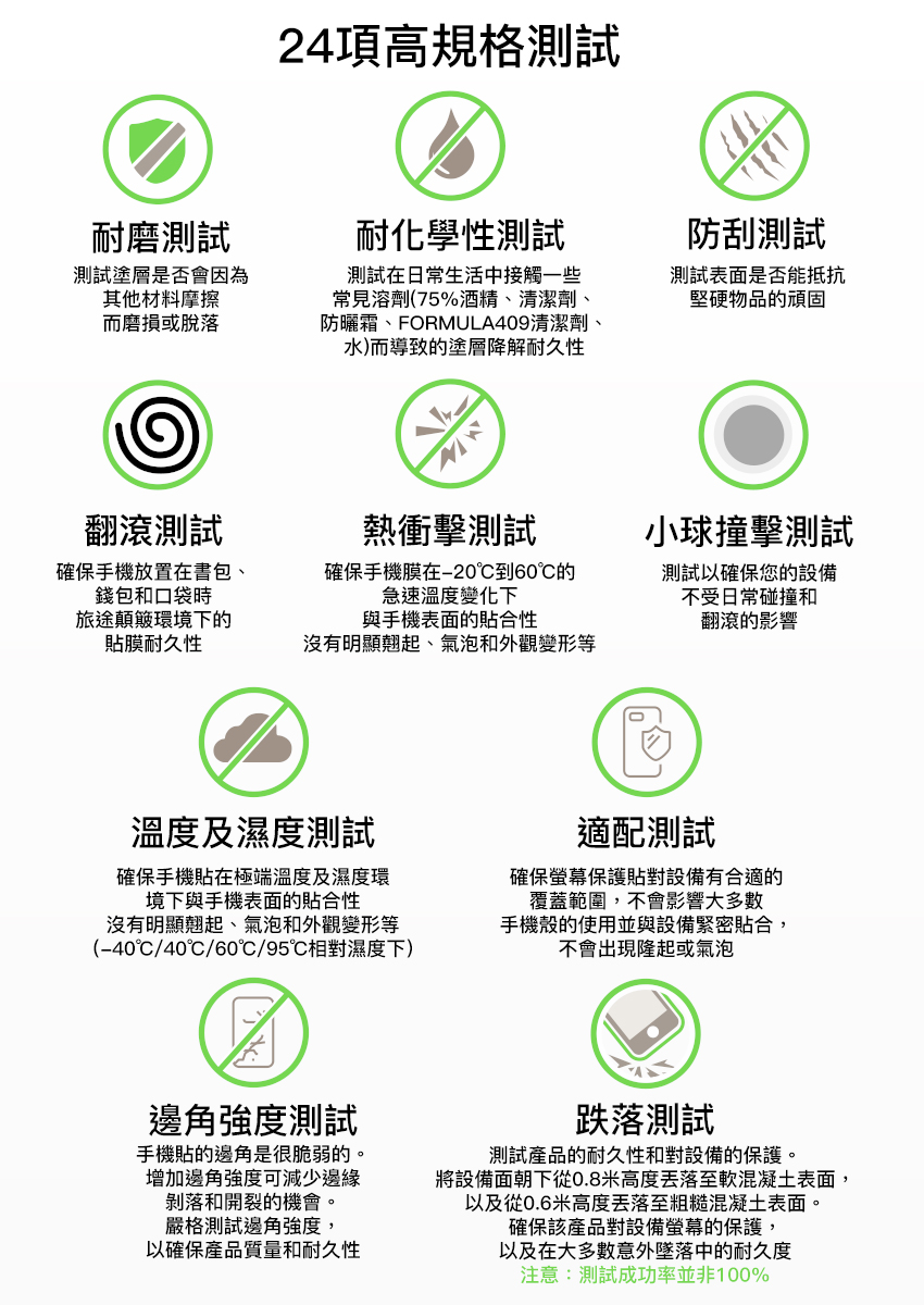 24項高規格測試耐磨測試測試塗層是否會因為其他材料摩擦而磨損或脫落耐化學性測試測試在日常生活中接觸一些常見溶劑(75%酒精、清潔劑、防曬霜、FORMULA409清潔劑、水)而導致的塗層降解耐久性防刮測試測試表面是否能抵抗堅硬物品的頑固翻滾測試熱衝擊測試確保手機放置在書包、錢包和口袋時確保手機膜在-20到60的急速溫度變化下旅途顛簸環境下的膜耐久性與手機表面的貼合性沒有明顯翹起、氣泡和外觀變形等溫度及濕度測試確保手機貼在極端溫度及濕度環境下與手機表面的貼合性沒有明顯翹起、氣泡和外觀變形等(-40/40/60/95℃相對濕度下)小球撞擊測試測試以確保您的設備不受日常碰撞和翻滾的影響適配測試確保螢幕保護貼對設備有合適的覆蓋範圍,不會影響大多數手機殼的使用並與設備緊密貼合,不會出現隆起或氣泡邊角強度測試手機貼的邊角是很脆弱的。增加邊角強度可減少邊緣剝落和開裂的機會。嚴格測試邊角強度,以確保產品質量和耐久性跌落測試測試產品的耐久性和對設備的保護。將設備面朝下從0.8米高度落至軟混凝土表面,以及從0.6米高度落至粗糙混凝土表面。確保該產品對設備螢幕的保護,以及在大多數意外墜落中的耐久度注意:測試成功率並非100%
