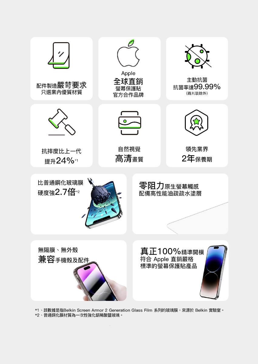 Apple配件製造嚴苛要求只選業內優質材質全球直銷保護貼官方合作品牌主動抗菌抗菌率達99.99%(兩片裝除外)抗摔度比上一代提升24%自然視覺高清畫質比普通鋼化玻璃膜硬度強2.7倍 2領先業界2年保養期零阻力原生螢幕觸感配備高性能油疏疏水塗層無隔膜、無外殼真正100%精準模兼容手機殼及配件符合 Apple 直銷嚴格標準的螢幕保護貼產品*1、該數據是指Belkin Screen Amor 2 Generation Glass Film 系列的玻璃膜,來源於 Belkin 實驗室。*2、普通鋼化膜材質為一次性強化鋁稀酸鹽玻璃。