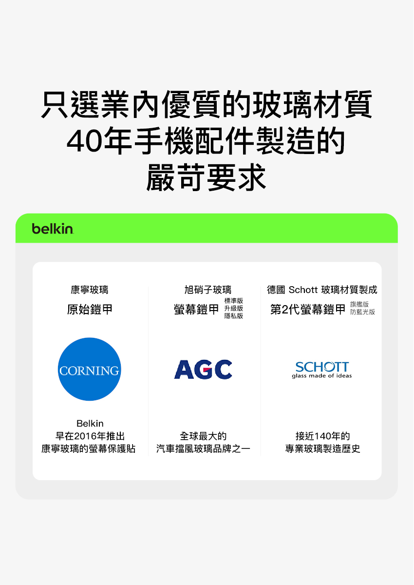 只選業內優質的玻璃材質40年手機配件製造的嚴苛要求belkin康寧玻璃旭硝子玻璃標準版原始鎧甲鎧甲 升級版德國 Schott 玻璃材質製成旗艦版隱私版第2代螢幕鎧甲 防藍光版CORNINGAGCSCHOTTglass made of ideasBelkin早在2016年推出全球最大的接近140年的康寧玻璃的螢幕保護貼汽車擋風玻璃品牌之一專業玻璃製造歷史