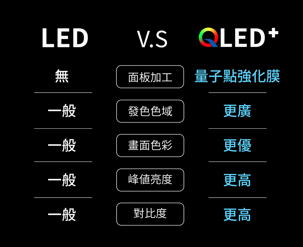 SKYWORTH創維 75Q750GK - 詳情7