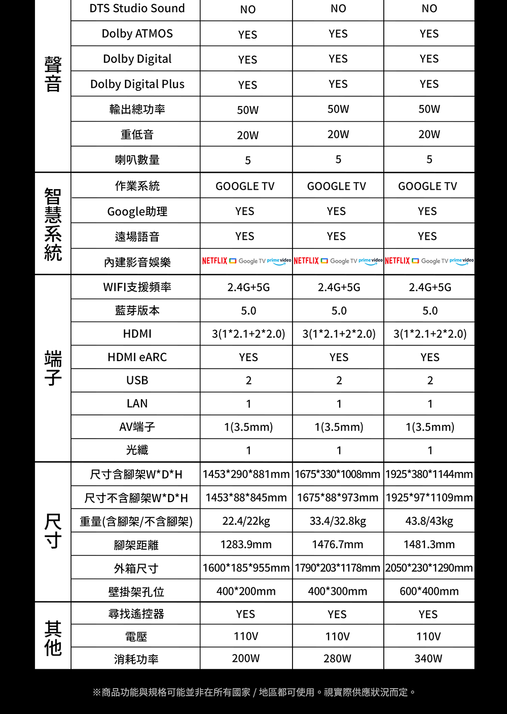 SKYWORTH創維 75Q750GK - 詳情9