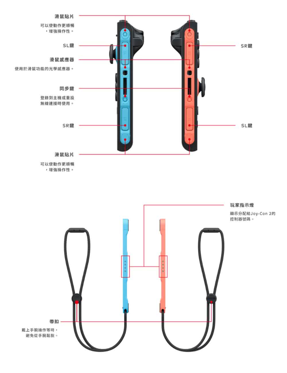 使用於滑鼠功能的光學感應器。
