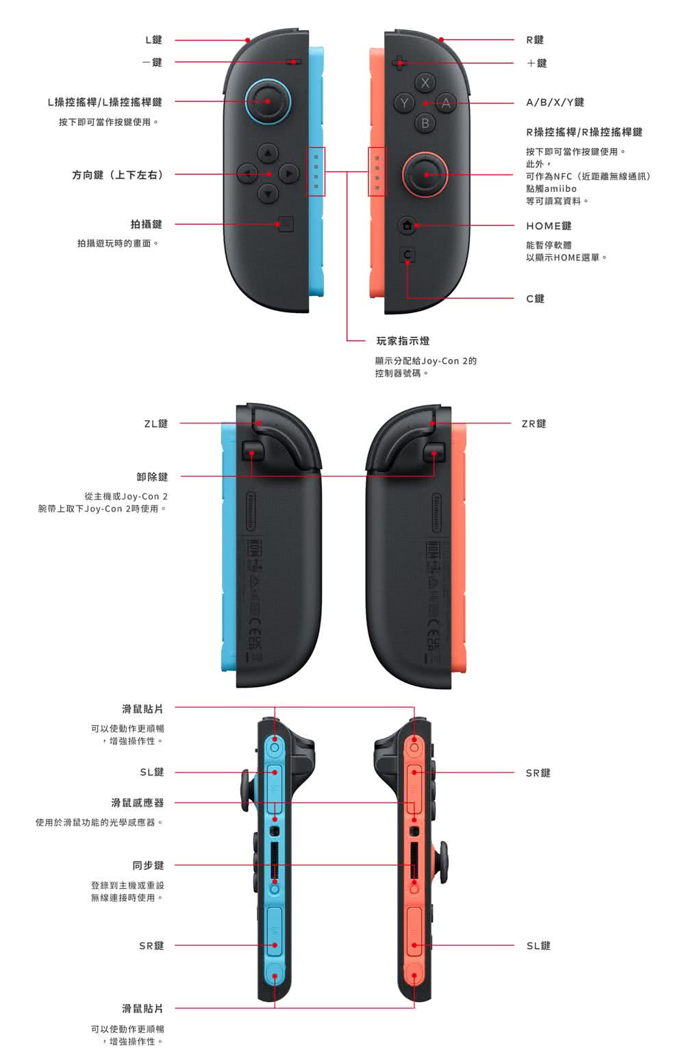 腕帶上取下JoyCon 2時使用。