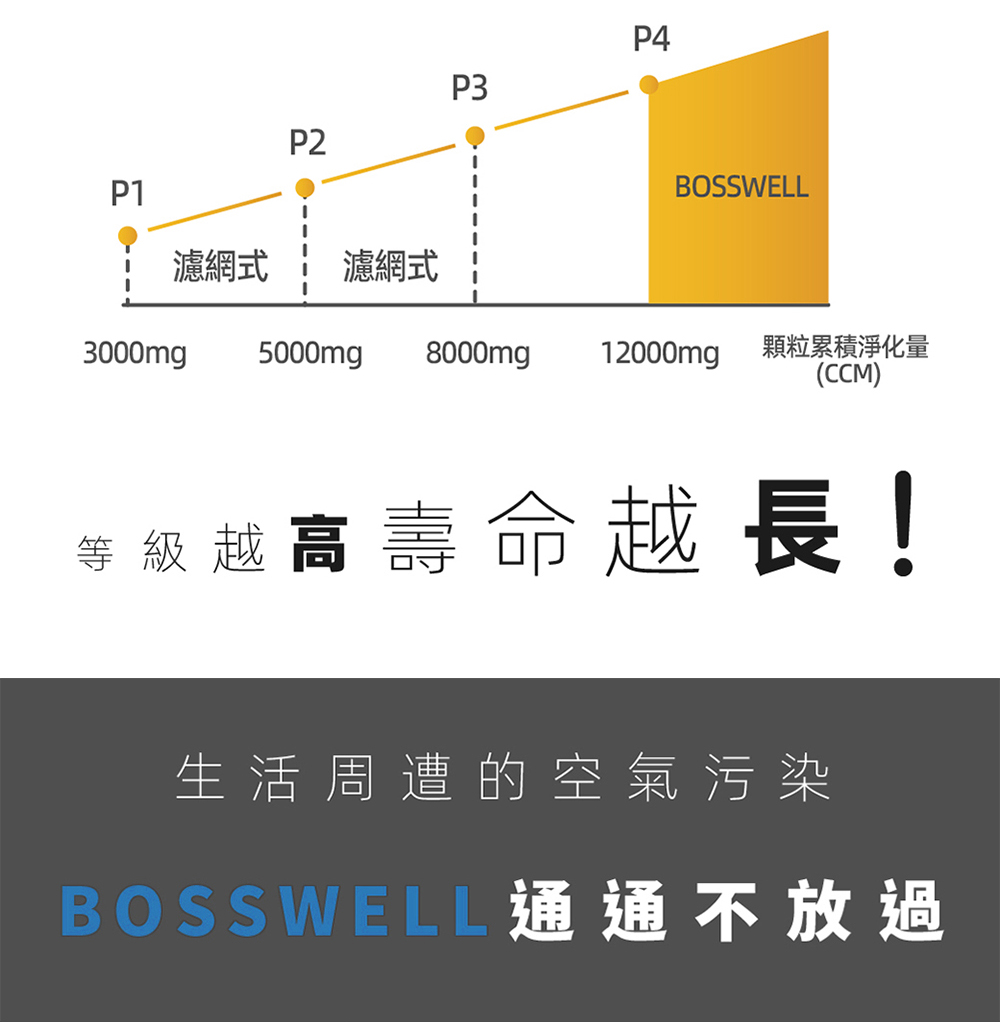 BOSSWELL博士韋爾 L1012 - 詳情16