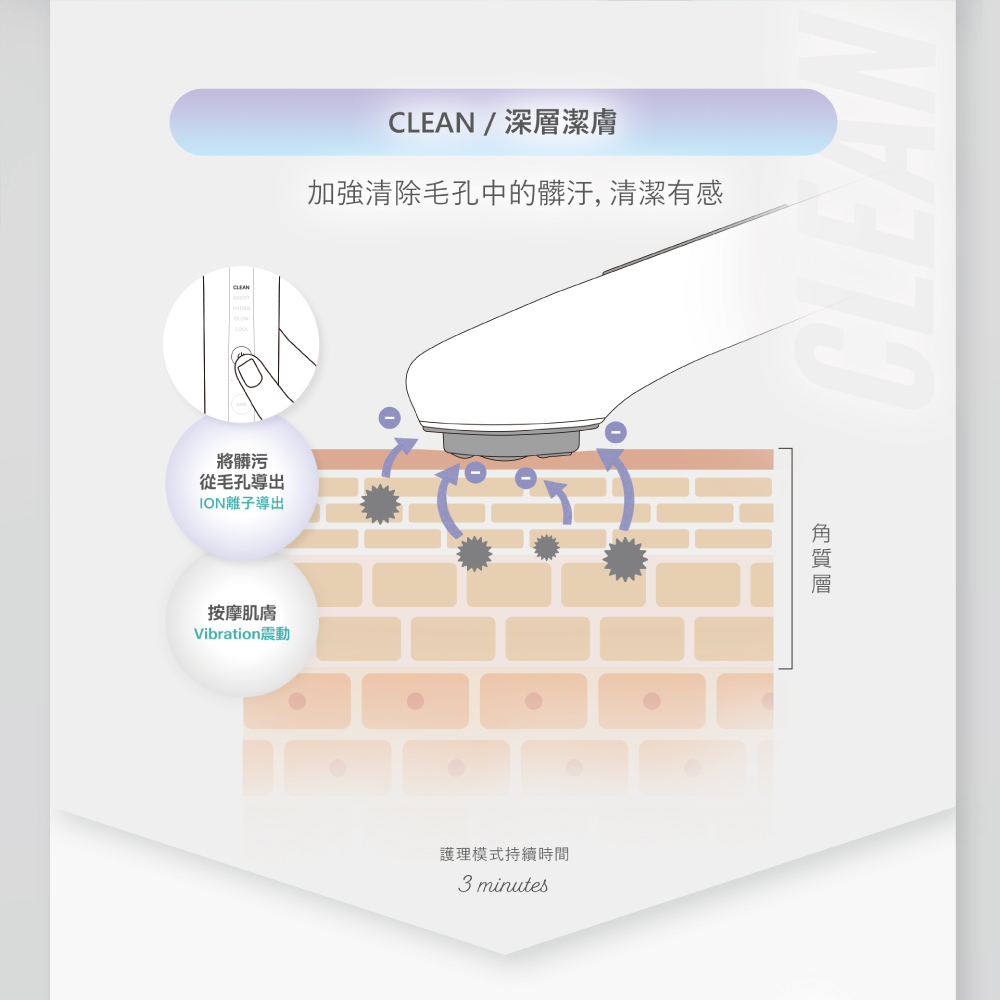 加強清除毛孔中的髒汙, 清潔有感