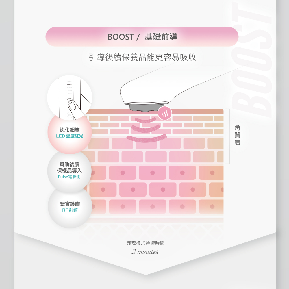 引導後續保養品能更容易吸收