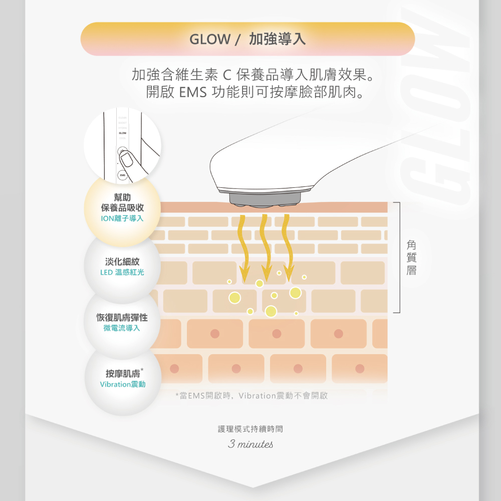當EMS開啟時,Vibration震動不會開啟
