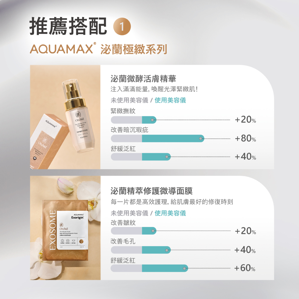 每一片都是高效護理,給肌膚最好的修復時刻