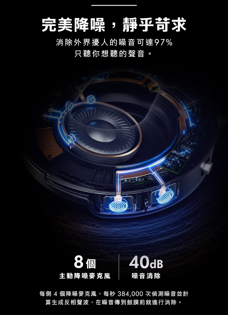 每側4個降噪麥克風,每秒384,000次偵測噪音並計