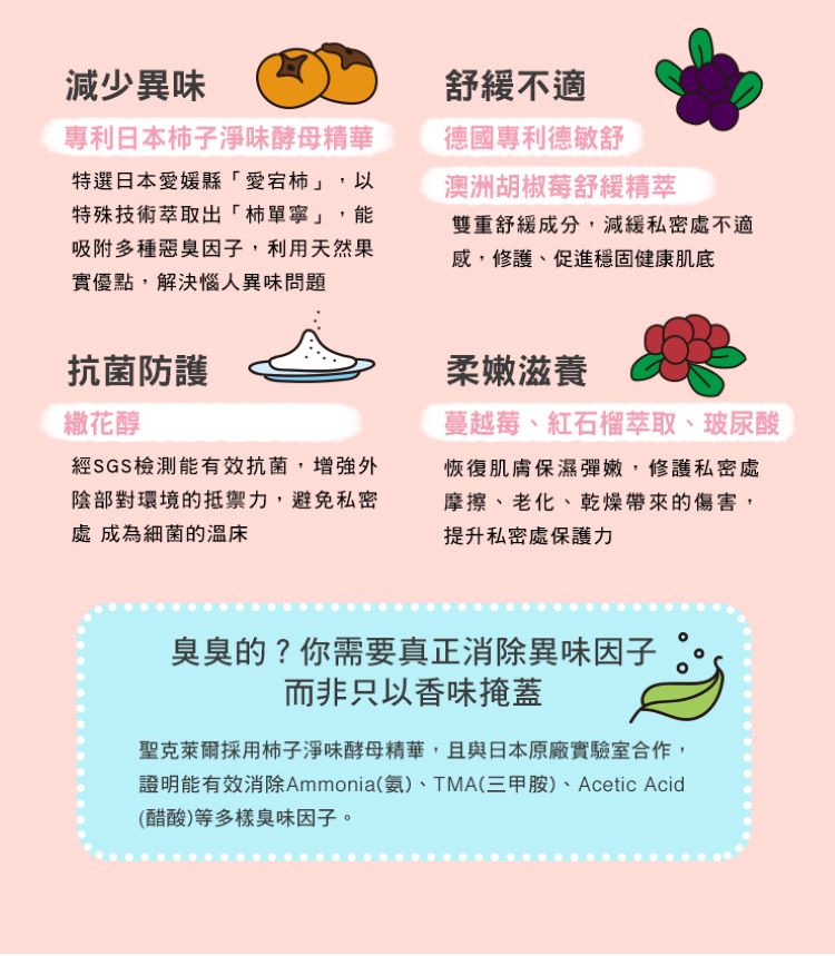 證明能有效消除Ammonia氨、TMA三甲胺、Acetic Acid