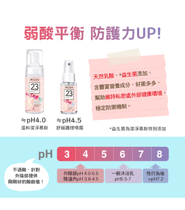 幫助維持私密處外部健康環境,