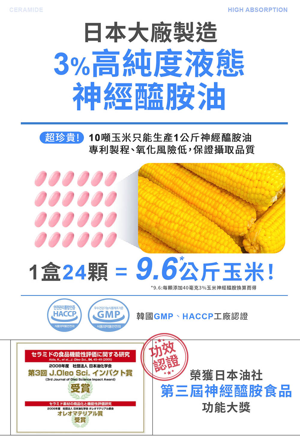 9.6每顆添加40毫克3%玉米神經醯胺換算而得
