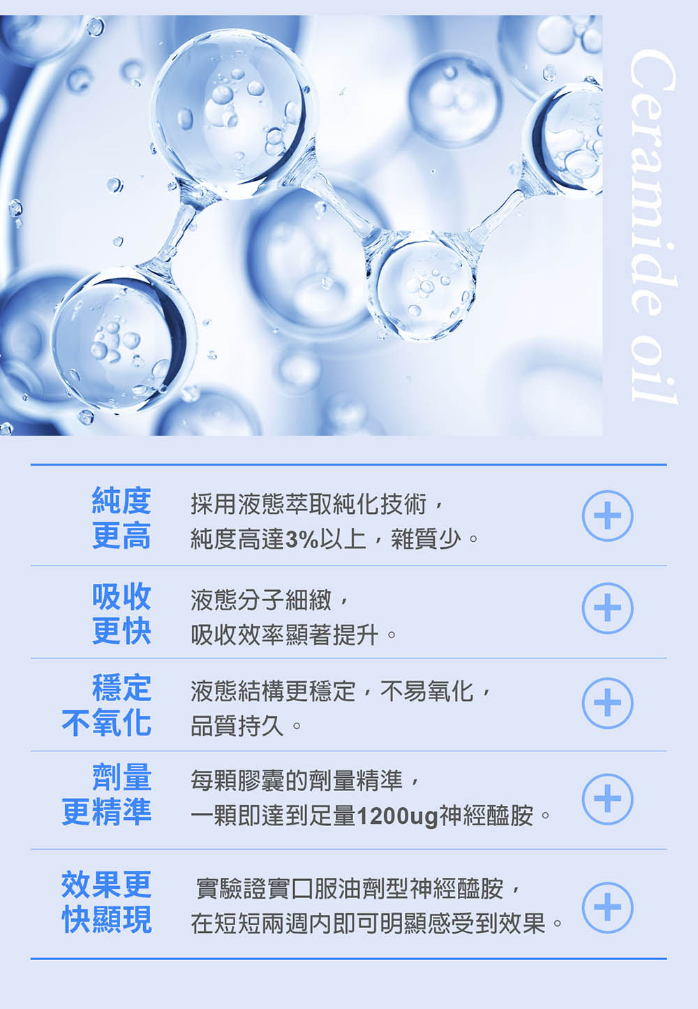 一顆即達到定量1200ug神經醯胺。