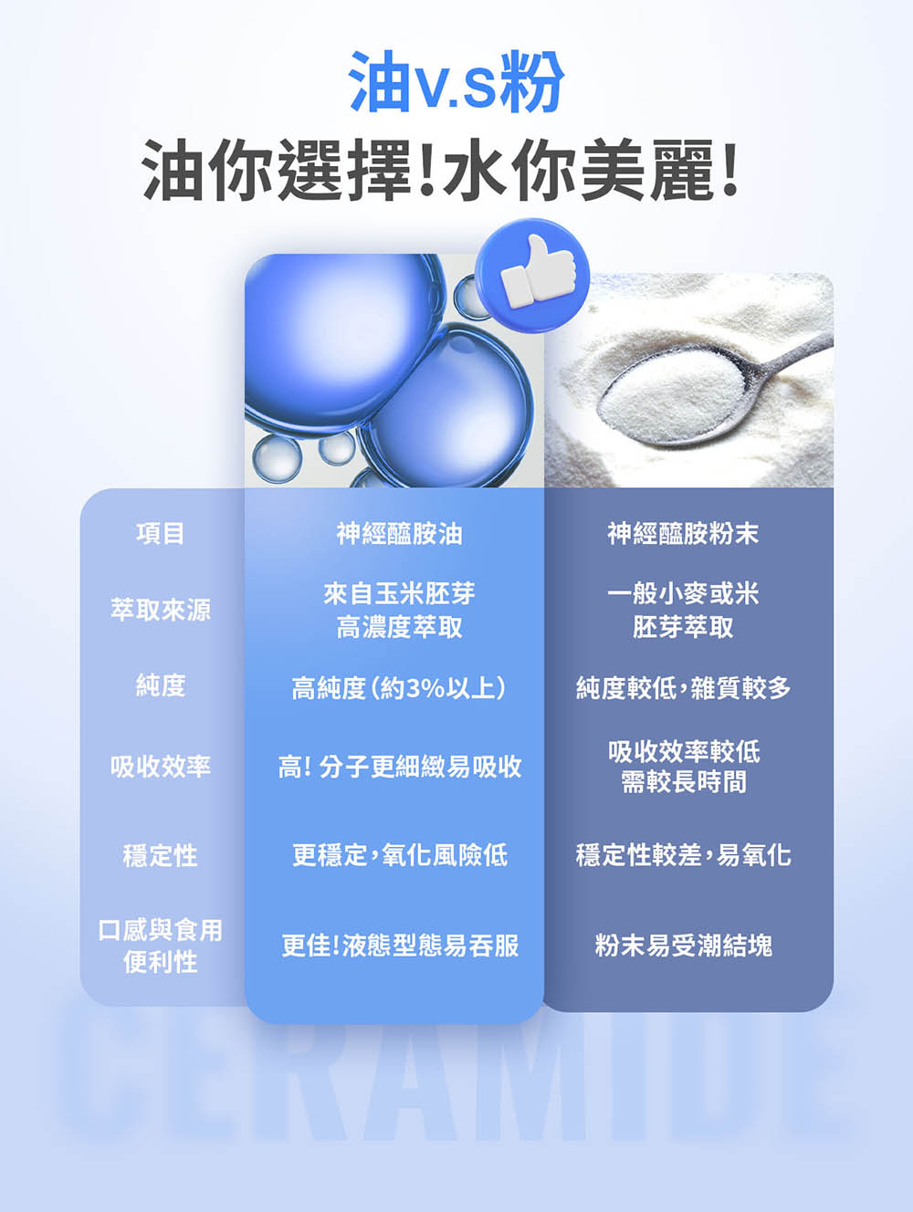 純度較低,雜質較多