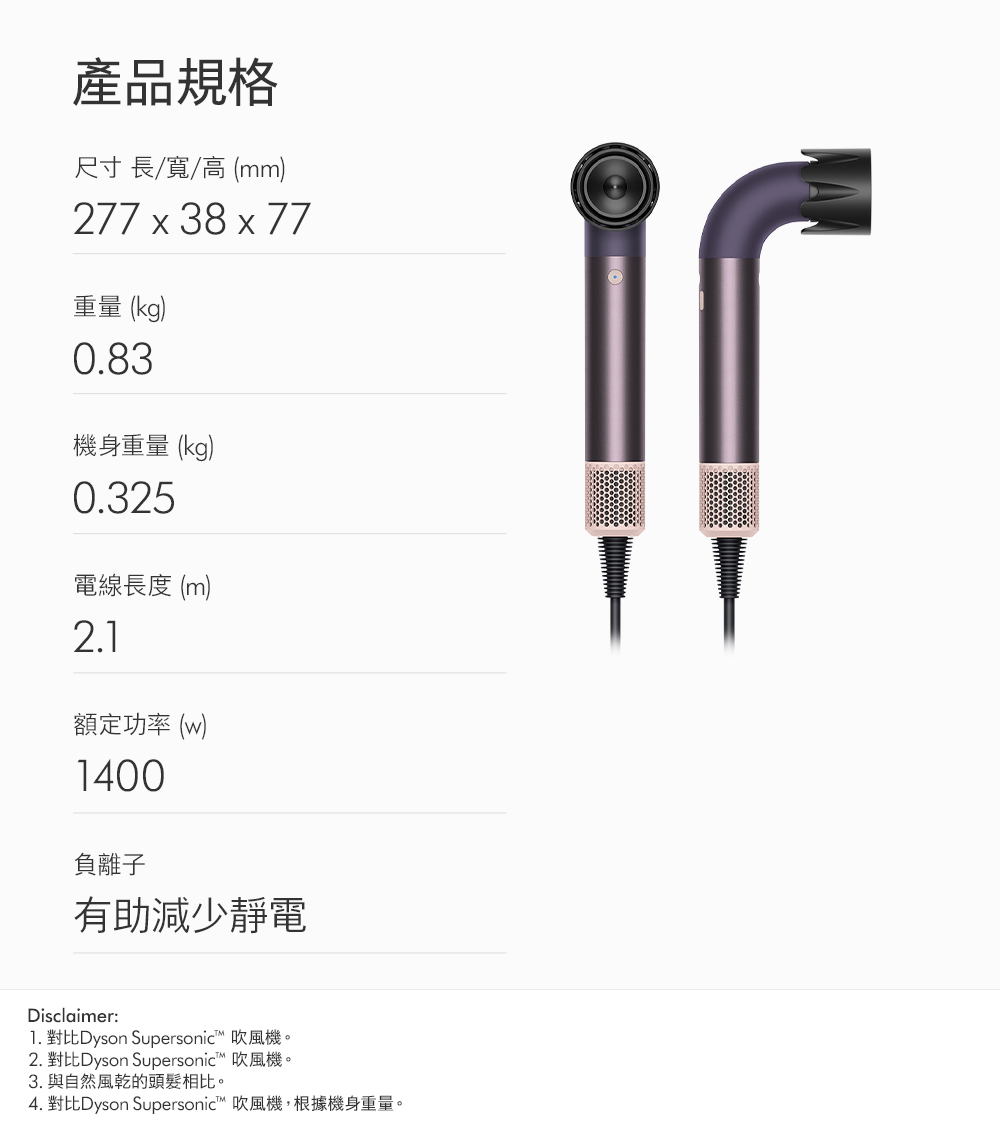 4. 對比Dyson Supersonic 吹風機,根據機身重量。