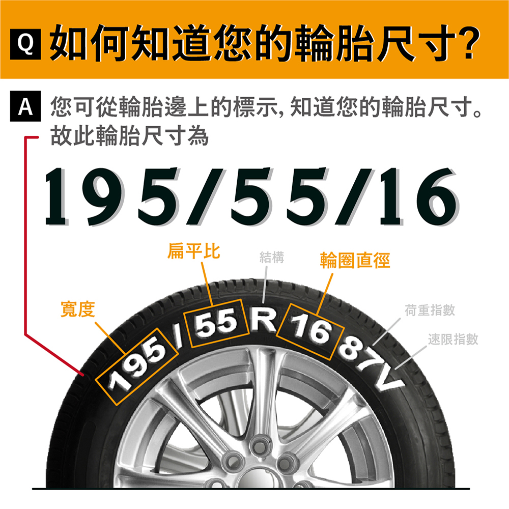 NEXEN 尼克森】SUPREME 235/45/18吋低噪/超耐磨性輪胎四入組特斯拉