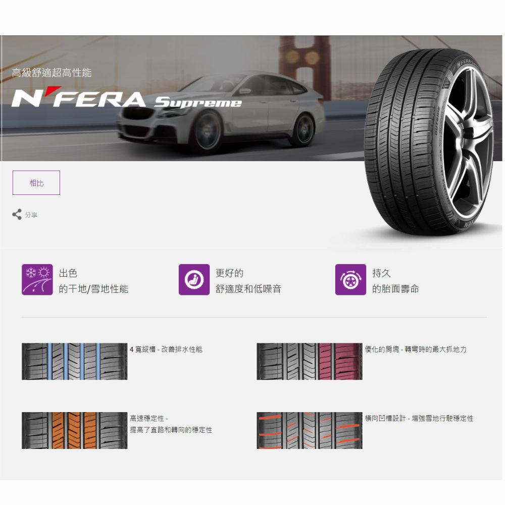 NEXEN 尼克森】SUPREME 235/45/18吋低噪/超耐磨性輪胎四入組特斯拉