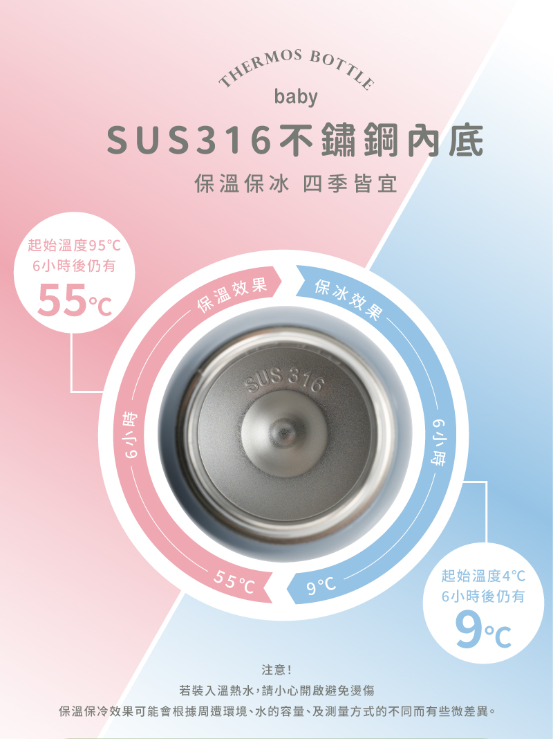 保溫保冷效果可能會根據周遭環境、水的容量、及測量方式的不同而有些微差異。