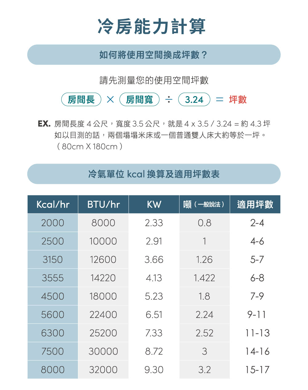 SAMPO聲寶 AW-RH36DC - 詳情1