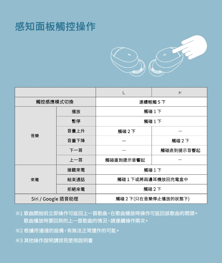 1 歌曲開始前立即操作可返回上一首歌曲,在歌曲播放時操作可返回該歌曲的開頭。