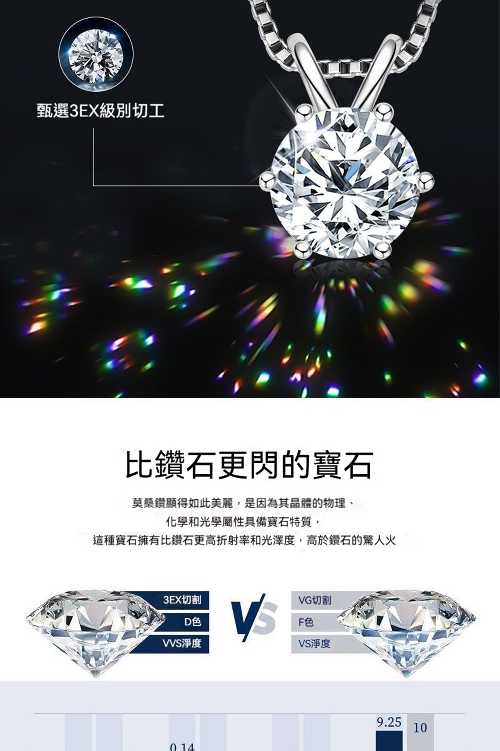 這種寶石擁有比鑽石更高折射率和光澤度,高於鑽石的驚人火