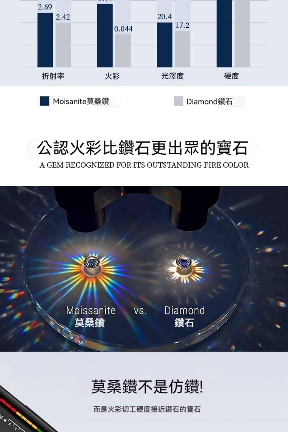 而是火彩切工硬度接近鑽石的寶石