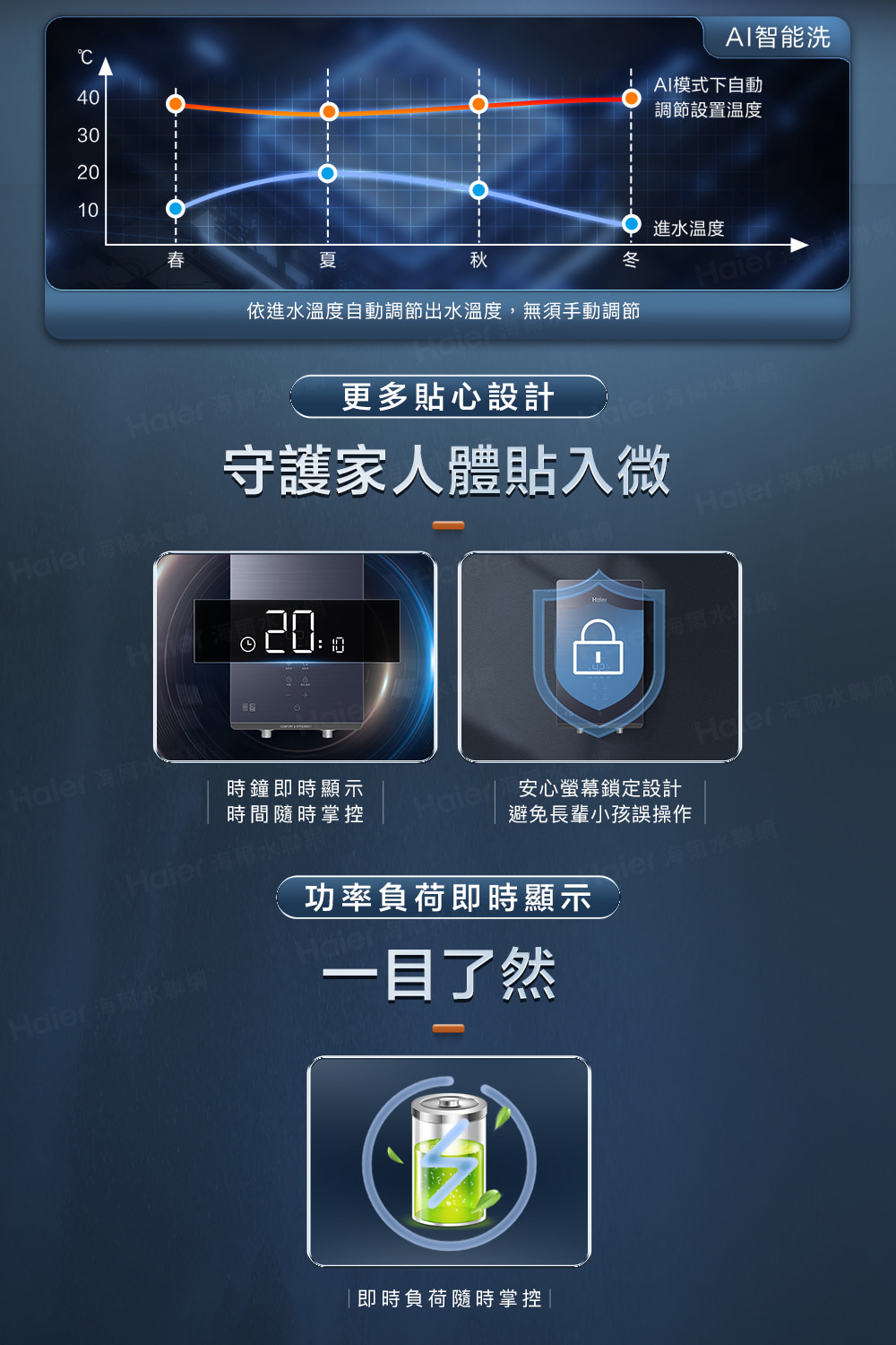 Haier海爾 HR-EI85ZE5 - 詳情4