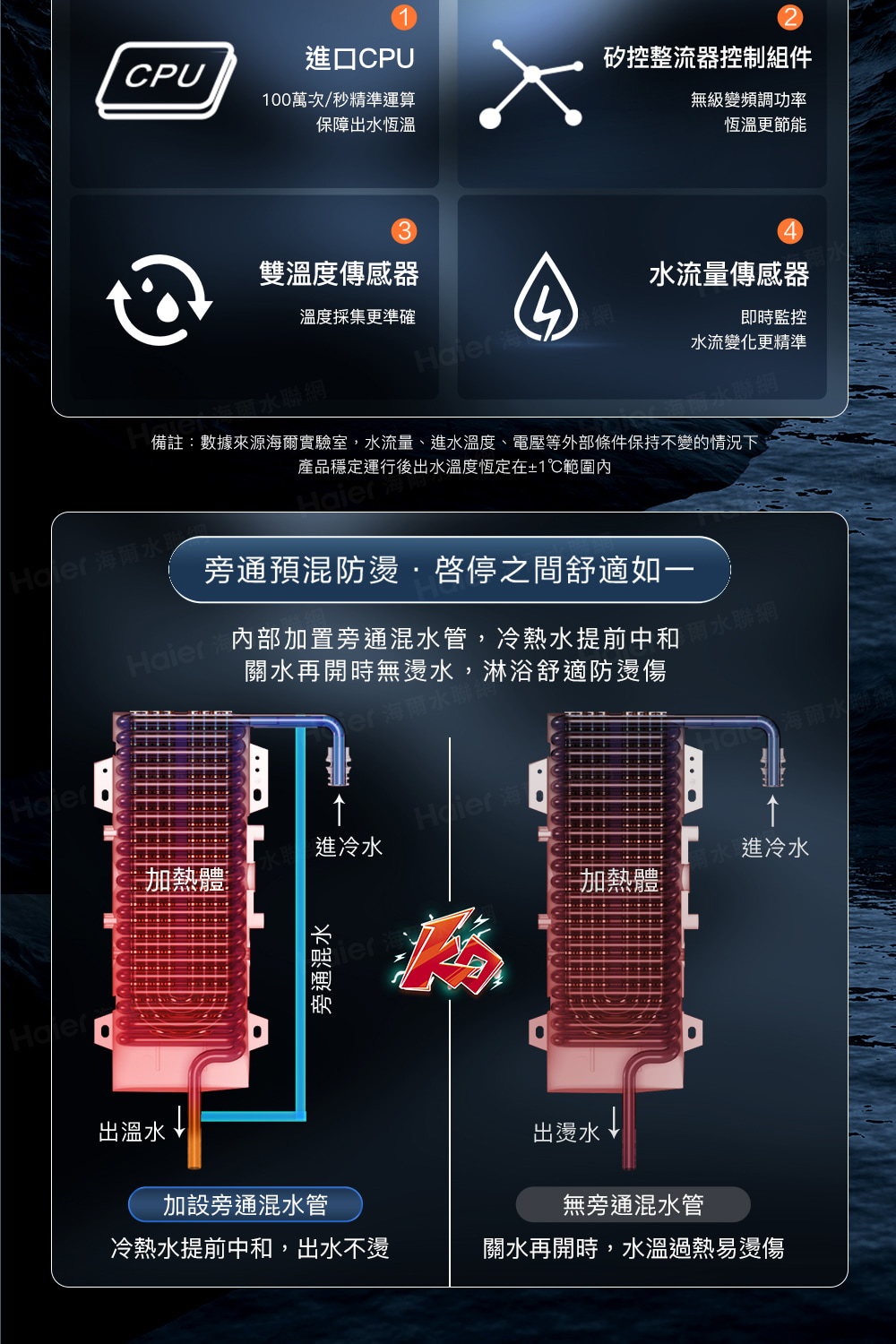 Haier海爾 HR-EI85ZE5 - 詳情6