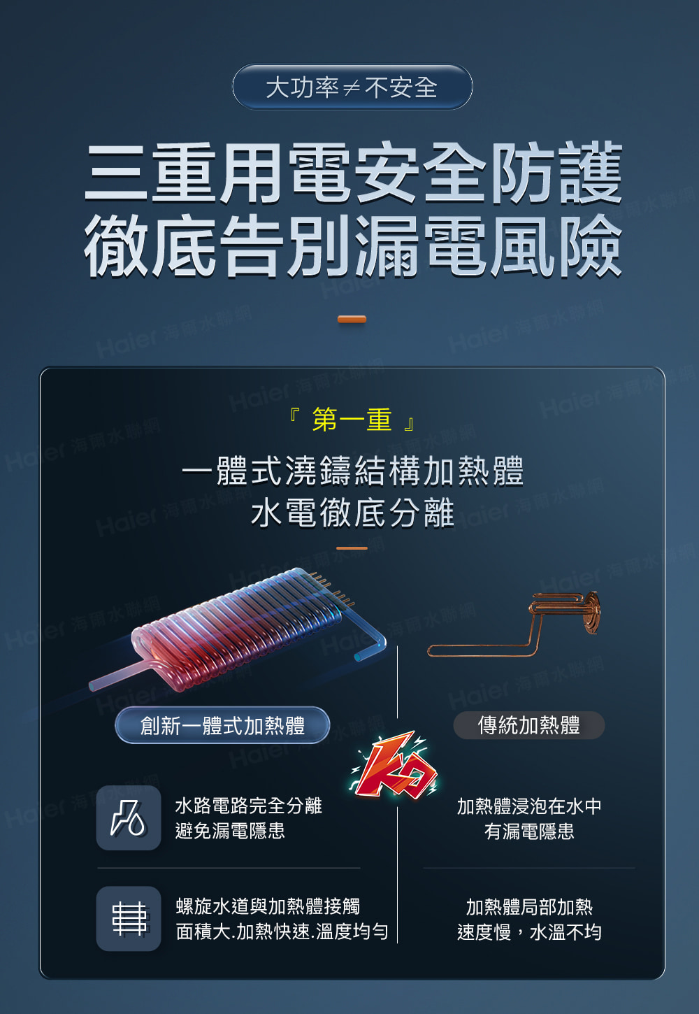 Haier海爾 HR-EI85ZE5 - 詳情7