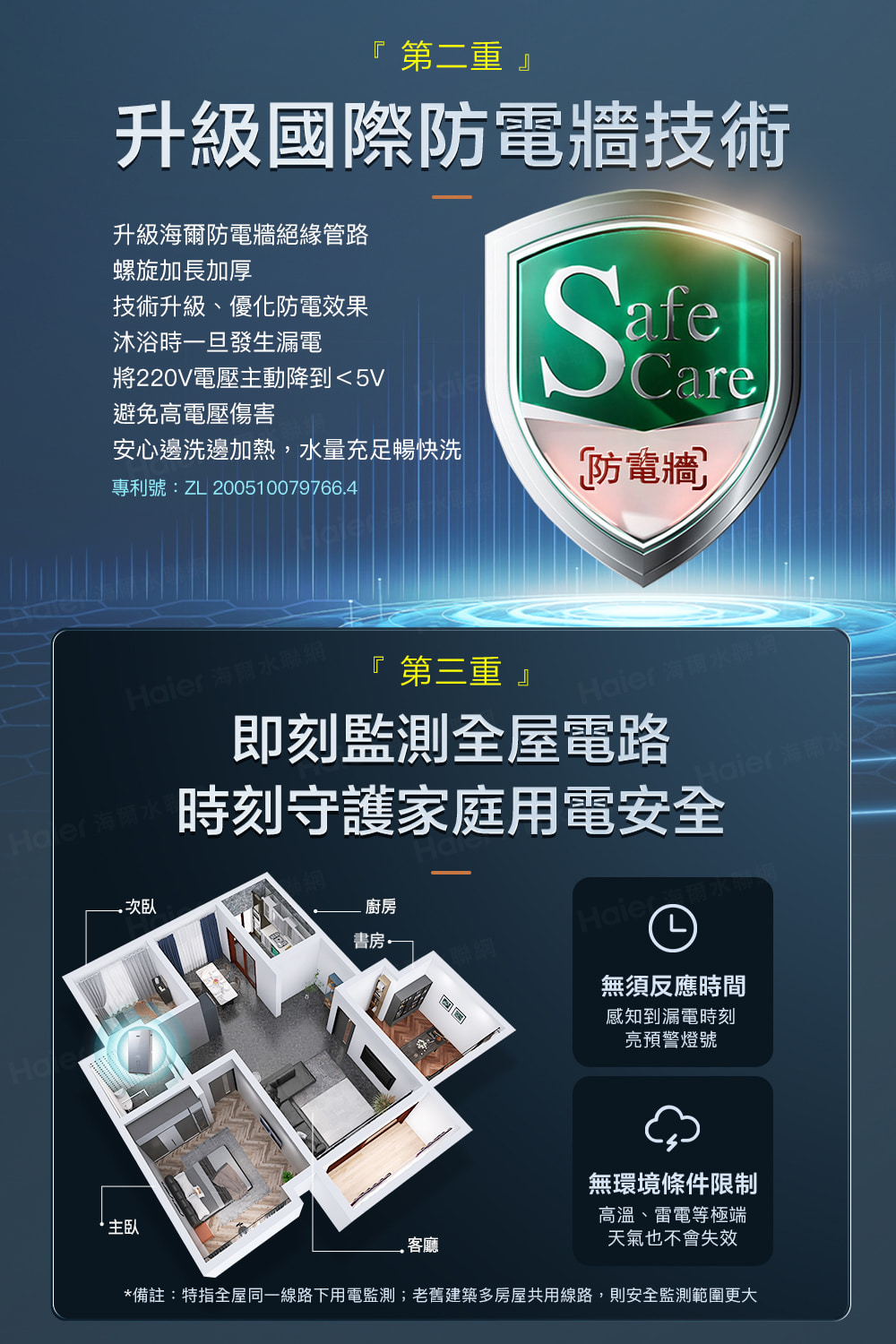 Haier海爾 HR-EI85ZE5 - 詳情8