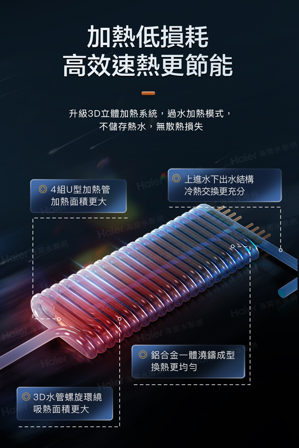 Haier海爾 HR-EI85ZE5 - 詳情10