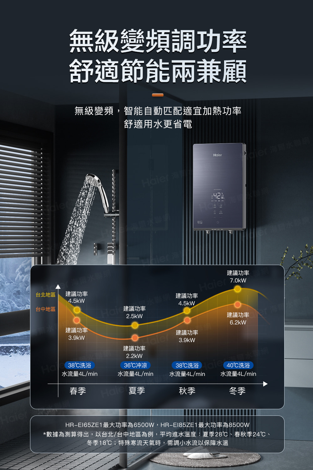 Haier海爾 HR-EI85ZE5 - 詳情11