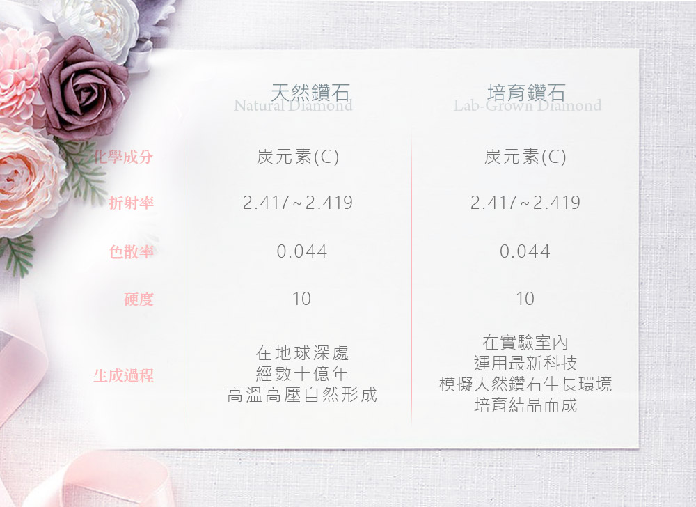 模擬天然鑽石生長環境