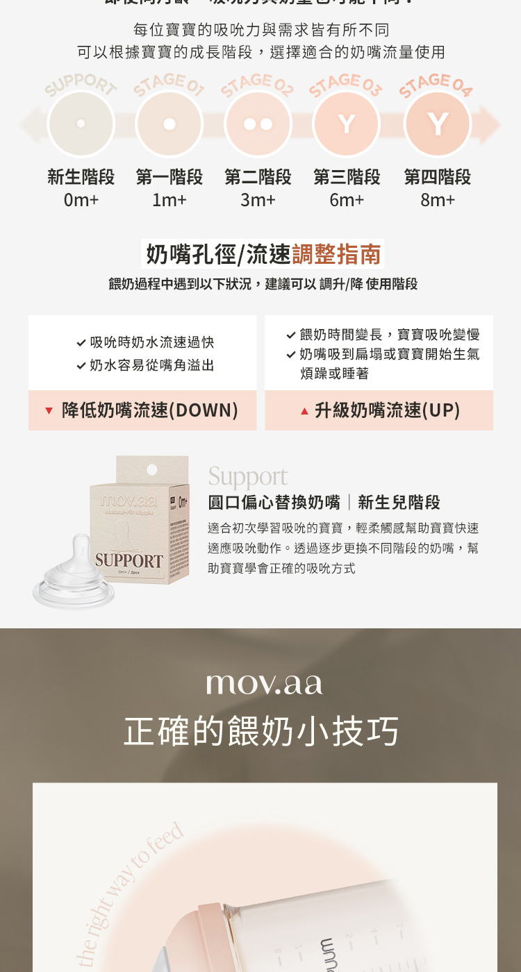 可以根據寶寶的成長階段,選擇適合的奶嘴流量使用