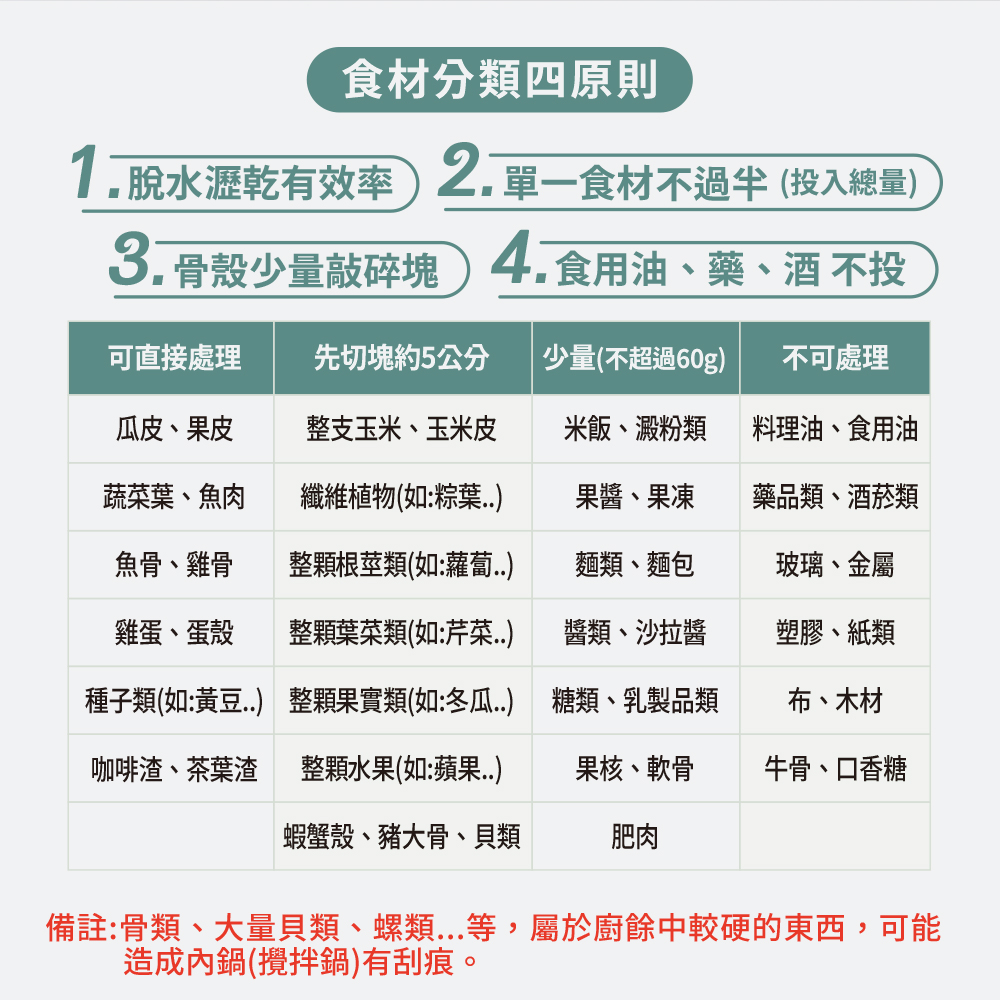 備註骨類、大量貝類、螺類...等,屬於廚餘中較硬的東西,可能