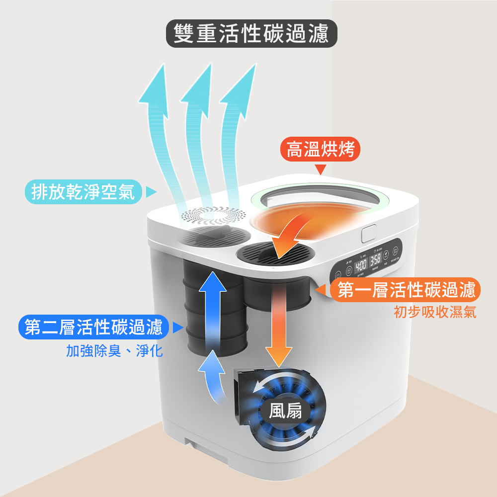 第二層活性碳過濾