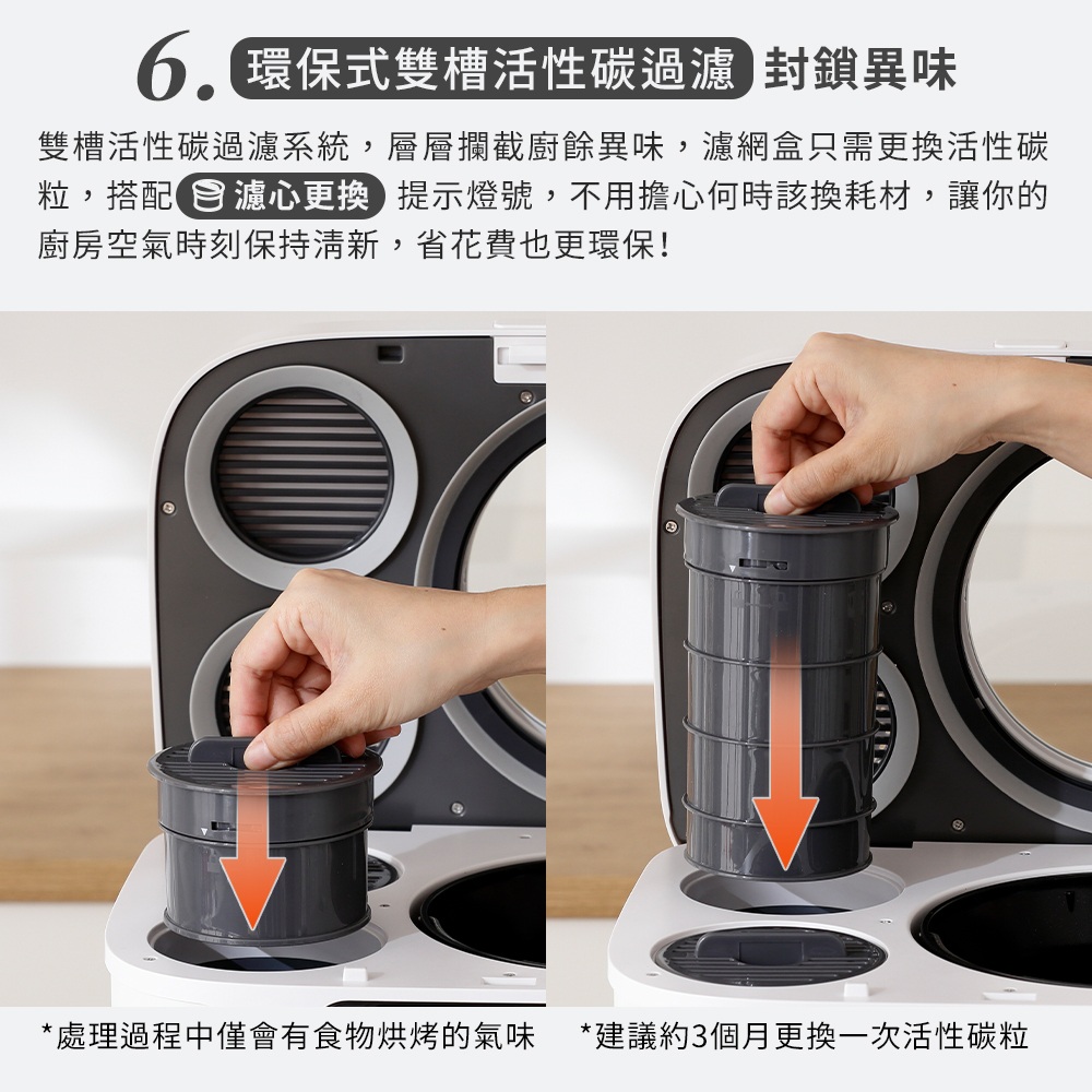 O環保式雙槽活性碳過濾 封鎖異味 雙槽活性碳過濾系統,層層攔截廚餘異味,濾網盒只需更換活性碳 粒,搭配 濾心更換提示燈號,不用擔心何時該換耗材,讓你的 廚房空氣時刻保持清新,省花費也更環保 處理過程中僅會有食物烘烤的氣味 建議約3個月更換一次活性碳粒 