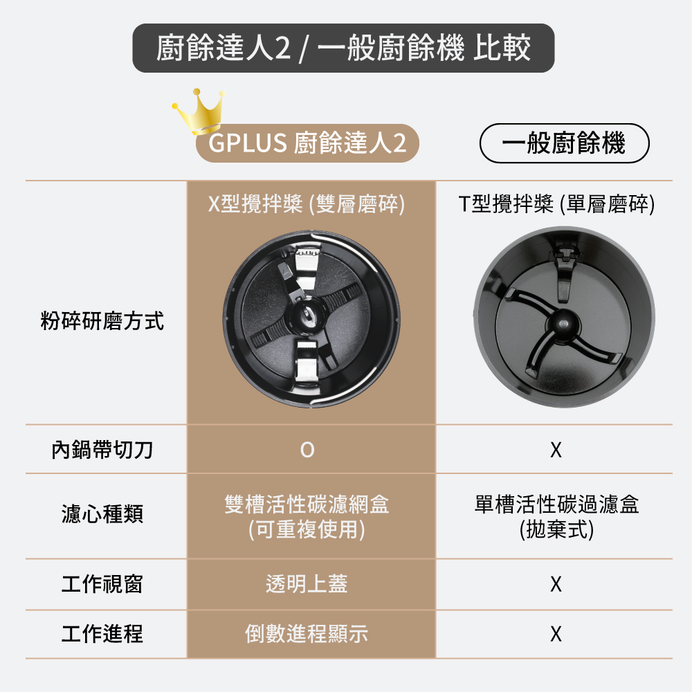 廚餘達人2一般廚餘機 比較