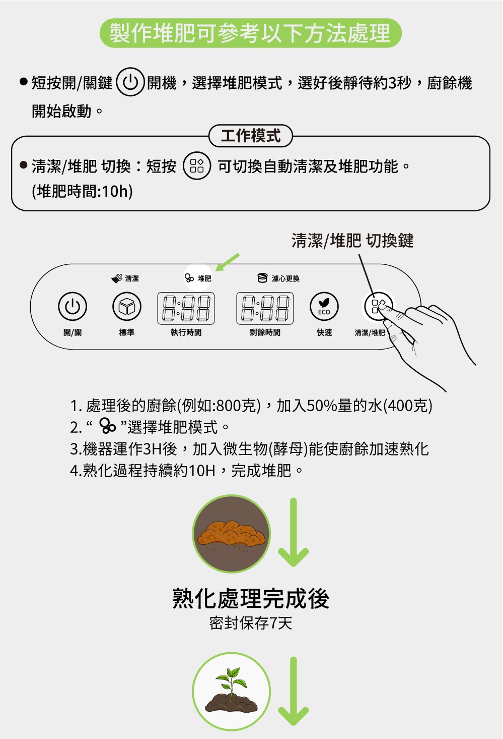 1. 處理後的廚餘例如800克,加入50%量的水400克