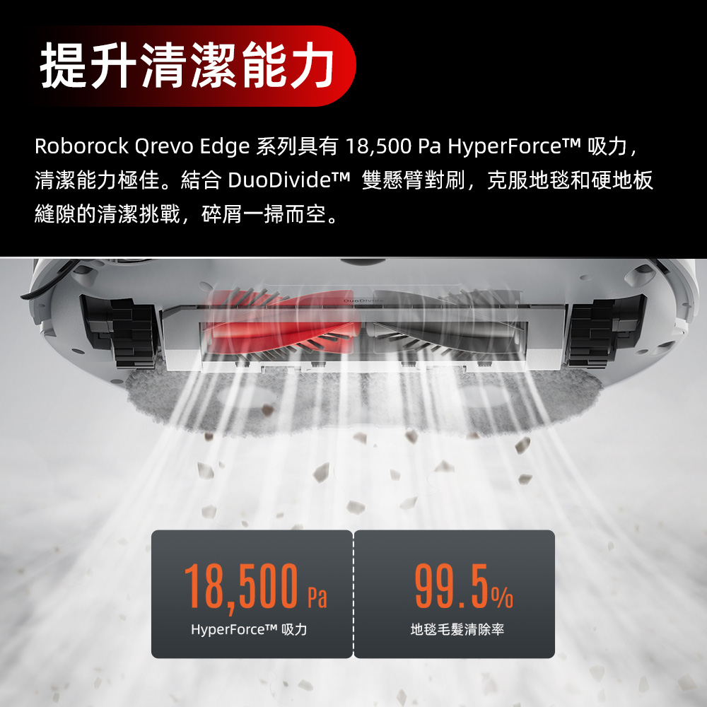 Roborock Qrevo Edge 系列具有 18,500 Pa HyperForceTM 吸力,