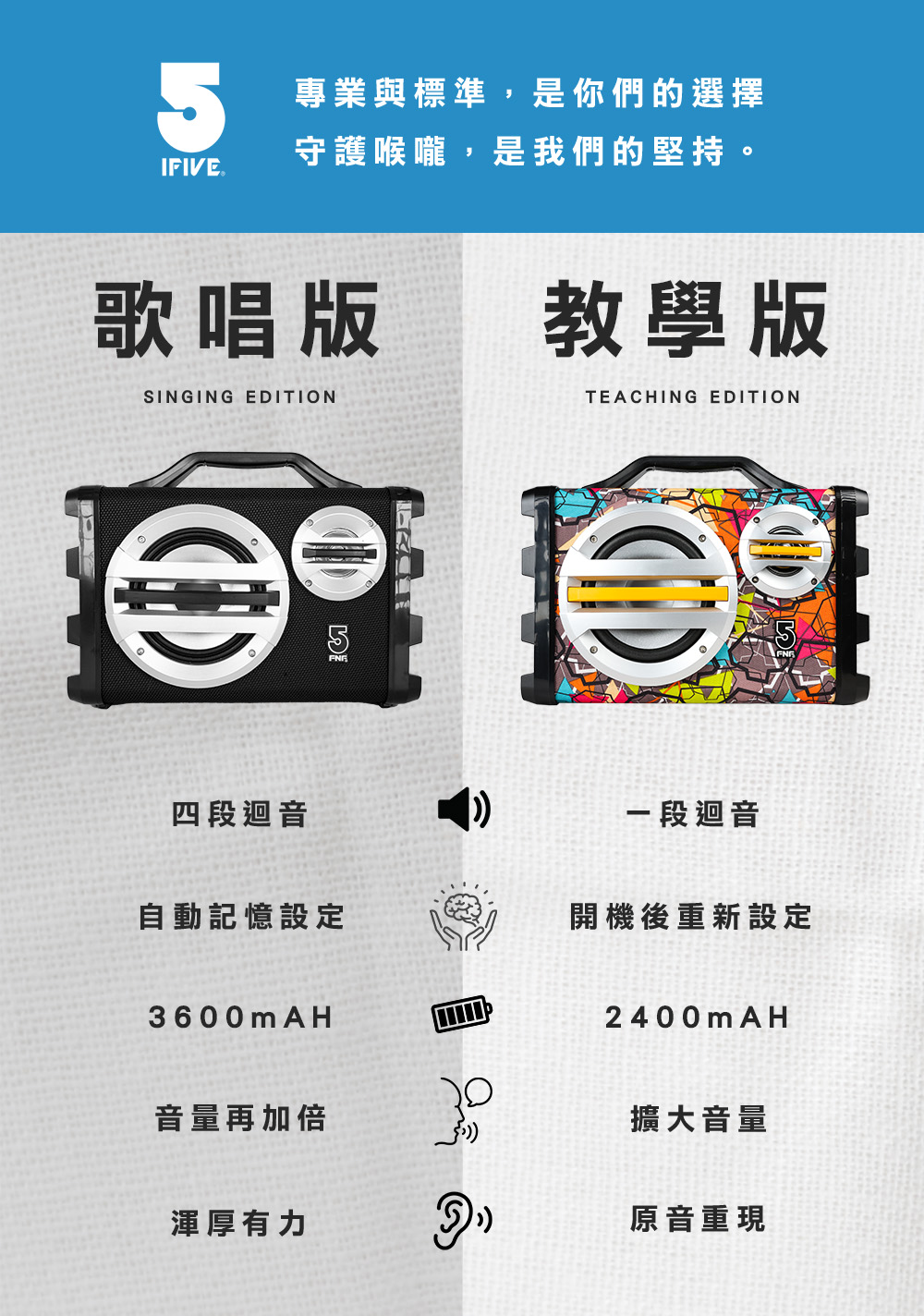 專業與標準,是你們的選擇